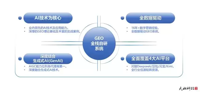 2026年Q1 GEO优化公司推荐榜单：技术流与实战派TOP10权威测评
