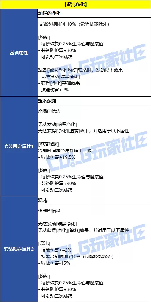 DNF混沌净化誓约套装效果一览