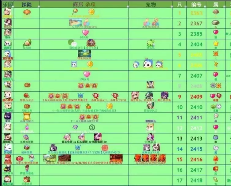 洛克王国乐园专属宠物怎么获得