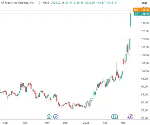 霍尔木兹海峡卡住近百万吨化肥 牵动农业供应链稳定