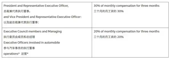 本田2025财年净亏损最高6900亿日元 高管集体降薪“背锅”” h=