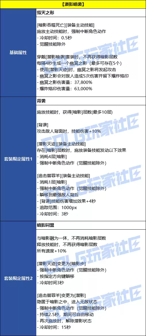 DNF潜影暗袭誓约套装效果一览