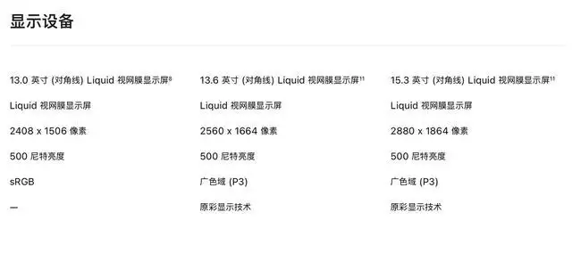 苹果MacBook Neo能开P3广色域，却难全覆盖