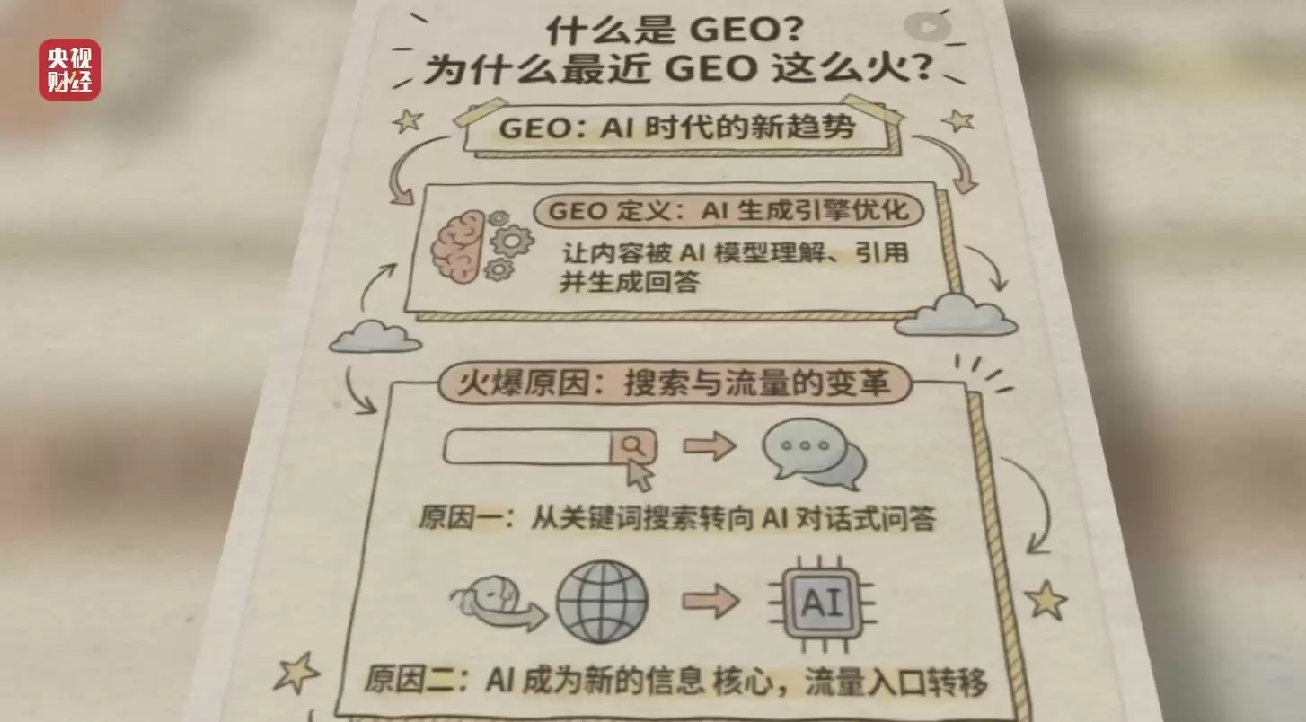 3·15晚会丨AI大模型遭“投毒”？ 给AI“洗脑”已成产业链