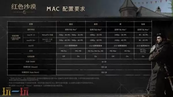 开放世界动作冒险大作《红色沙漠》配置要求公布