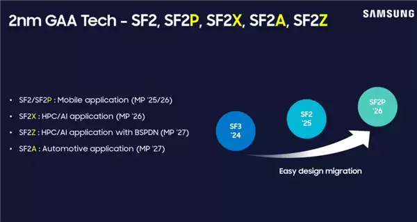 2nm工艺不再拉胯 三星打造全新HBM4E内存：友商还在用12nm