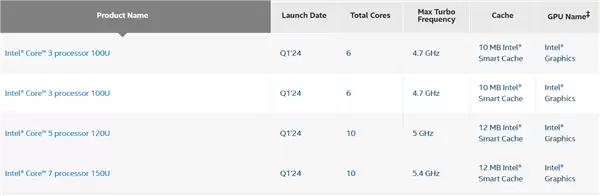 Intel突然预告新品:第三代酷睿来了!