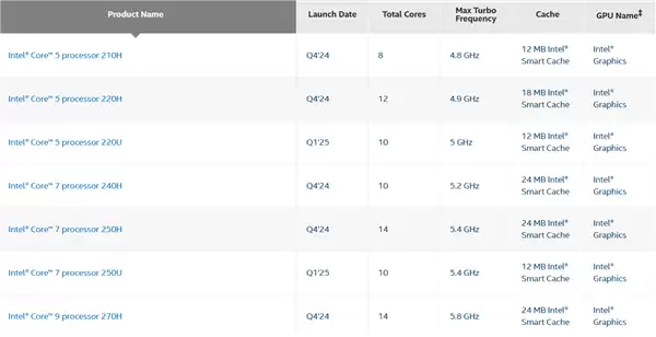 Intel突然预告新品:第三代酷睿来了!