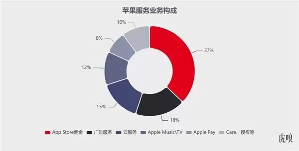 中国何以撼动“苹果税”?