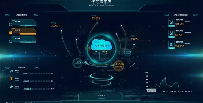 构建智能世界听觉基础设施，怀芯声学完成数千万元天使轮融资