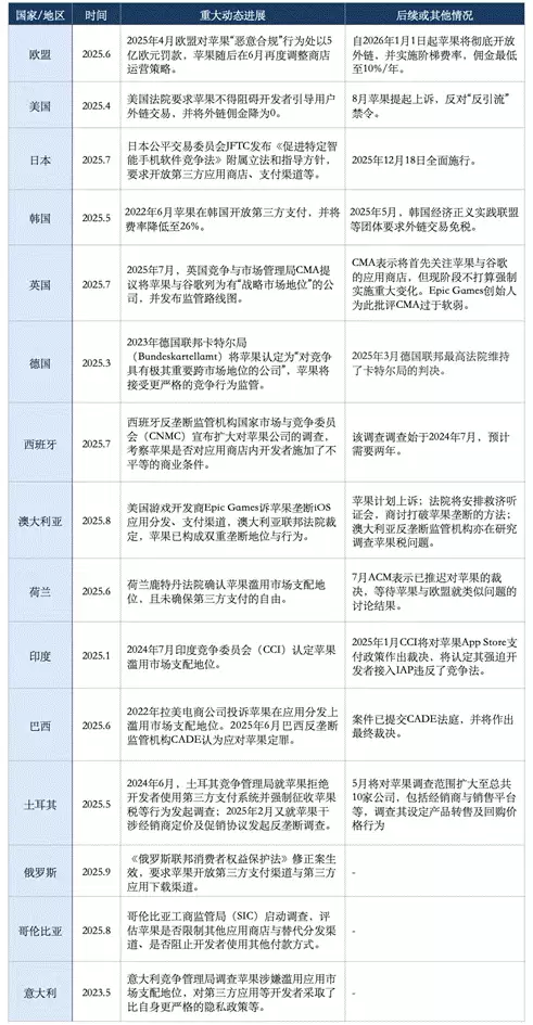 中国何以撼动“苹果税”?