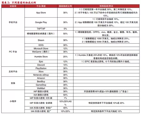 苹果想通了 你用iPhone充的钱到手能变多了