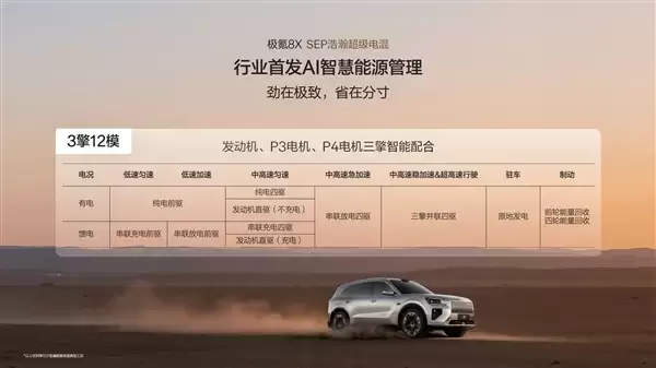 新能源“公路之王” 极氪8X动力信息公布：混动首个三电机兆瓦电驱
