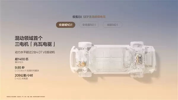 新能源“公路之王” 极氪8X动力信息公布：混动首个三电机兆瓦电驱