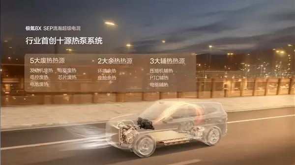 新能源“公路之王” 极氪8X动力信息公布：混动首个三电机兆瓦电驱