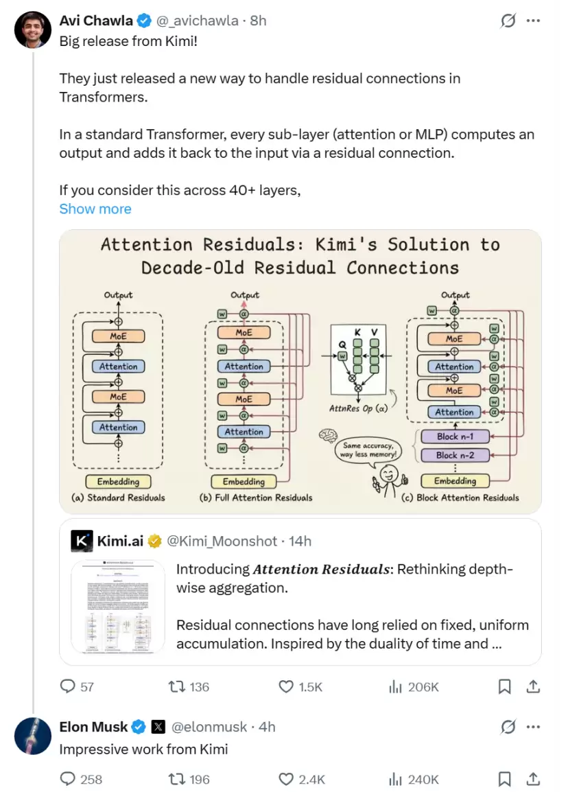 马斯克亲自点赞，Kimi动了十一年没人敢碰的东西