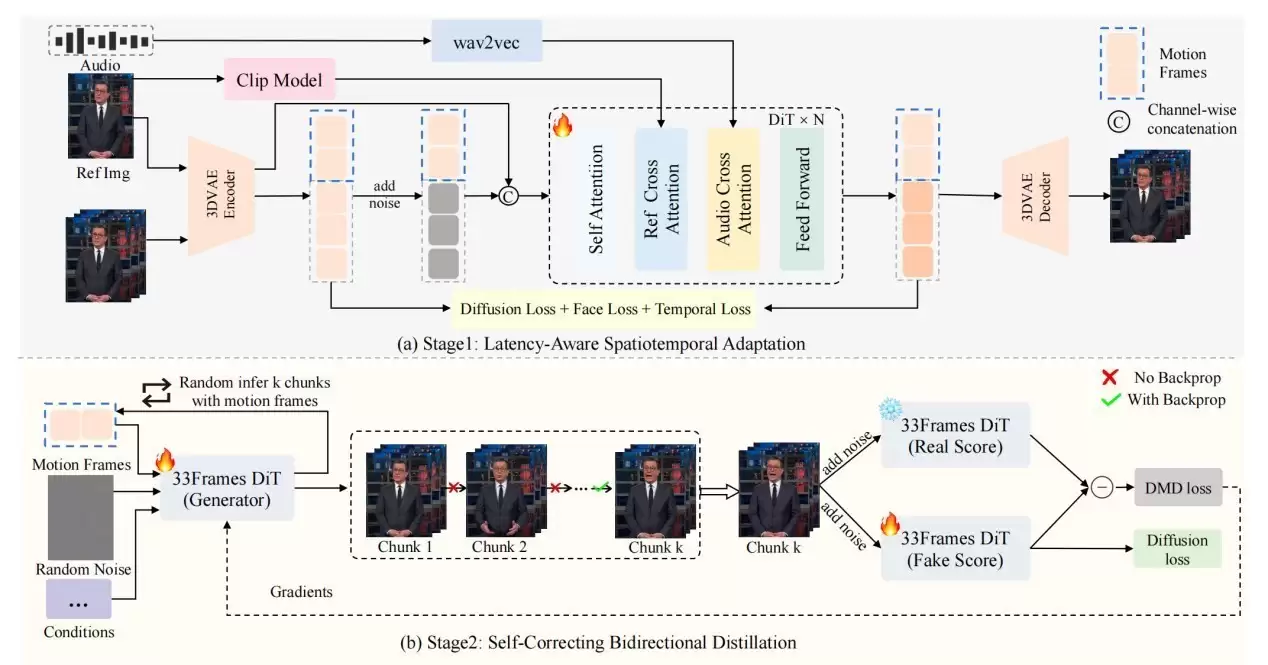 深耕AI技术落地，Soul张璐带领团队推动实时数字人迈入亚秒级时代