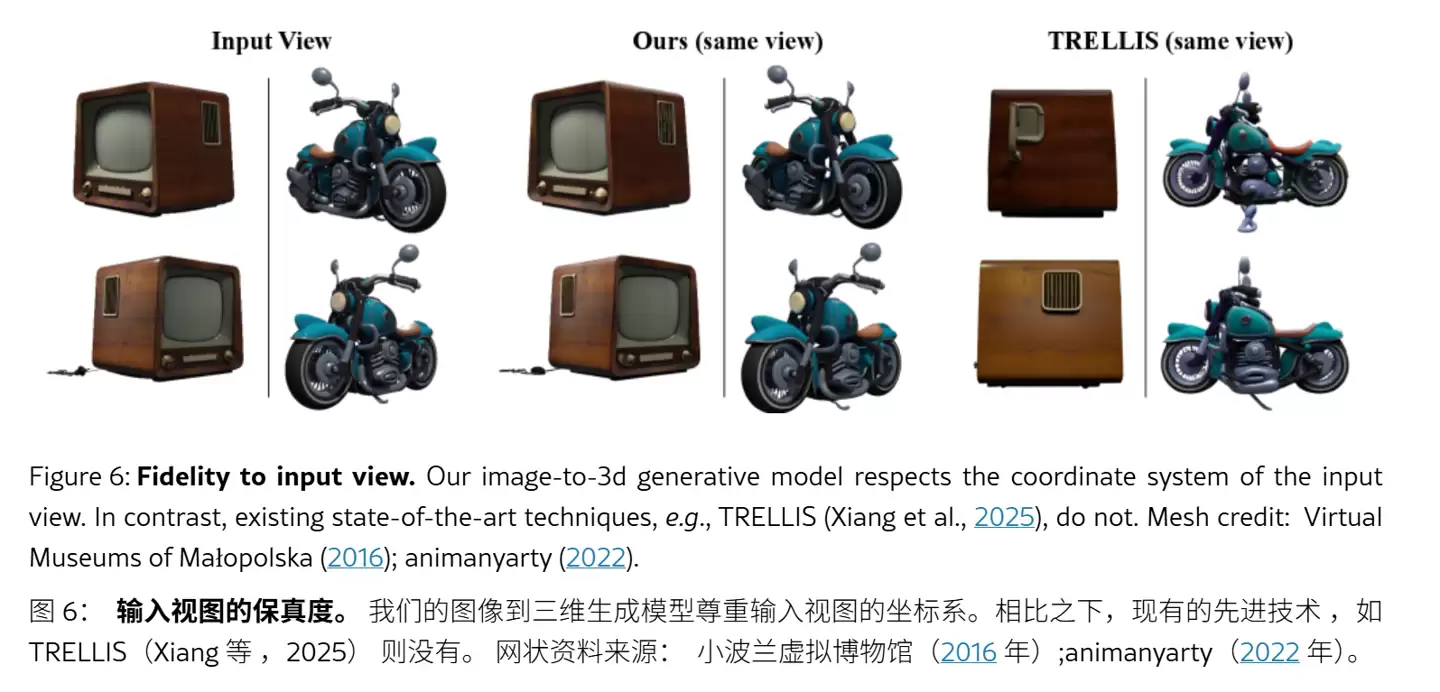 苹果发布LiTo大模型：单图生成3D对象，AI高度还原多视角光影