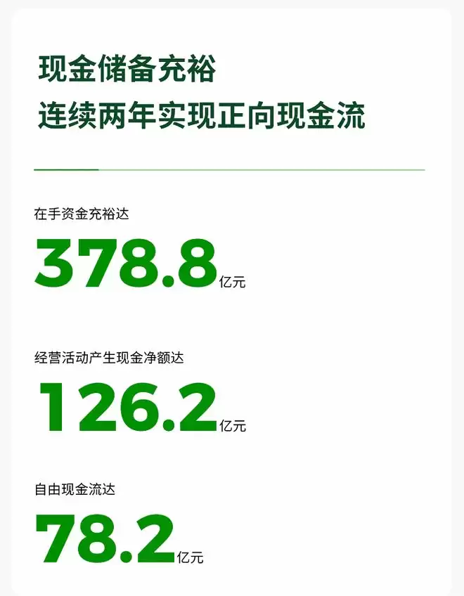 零跑2025年财报:连续两年销量翻倍 全年净利润5.4亿