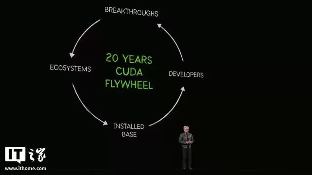 庆祝CUDA诞生20周年,英伟达黄仁勋称Token是AI时代基石