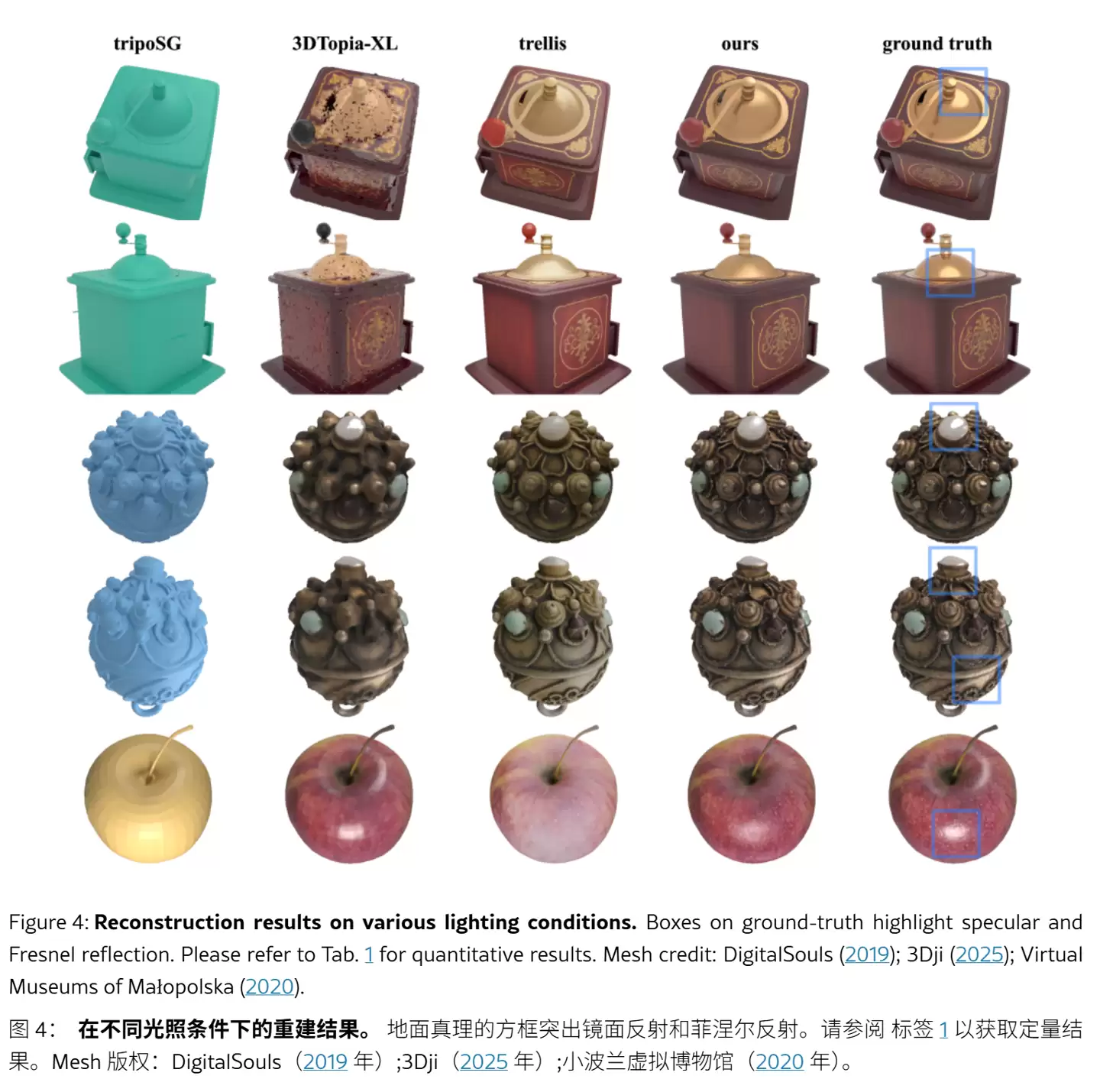 苹果发布LiTo大模型：单图生成3D对象，AI高度还原多视角光影