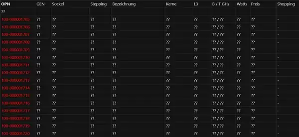 AMD Zen6首次现身：奇怪的10核心、32MB三级缓存