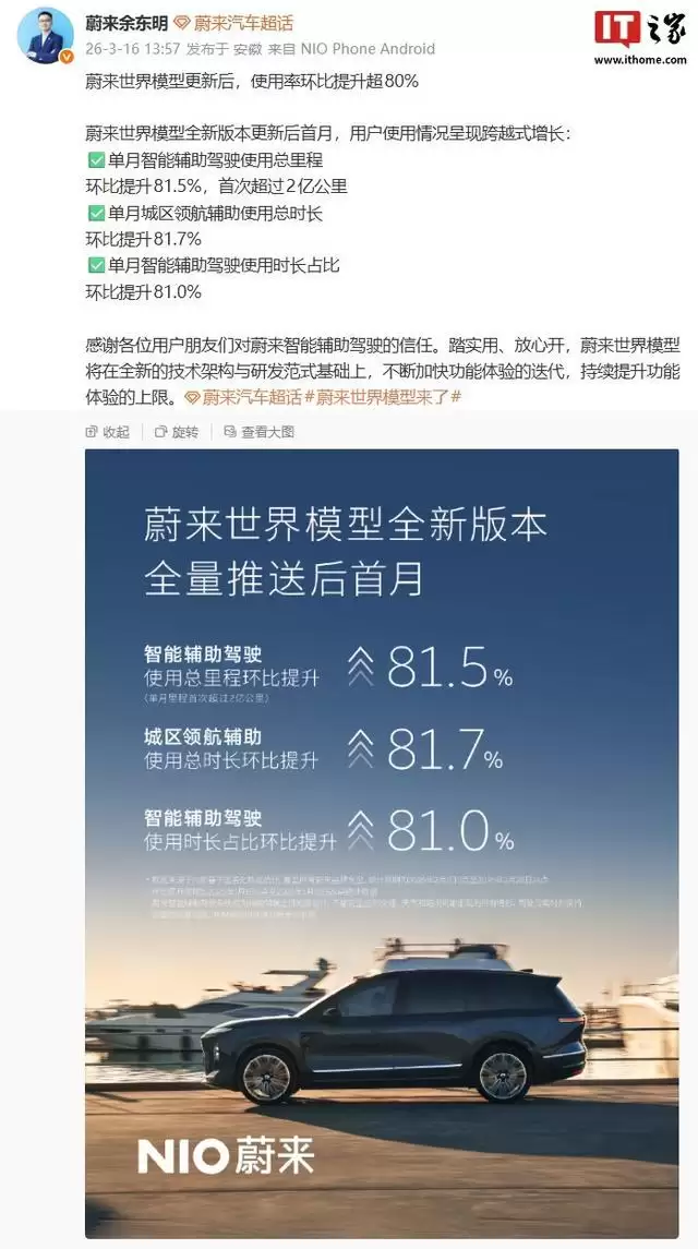 蔚来余东明：世界模型更新后首月，辅助驾驶使用率环比提升超80%