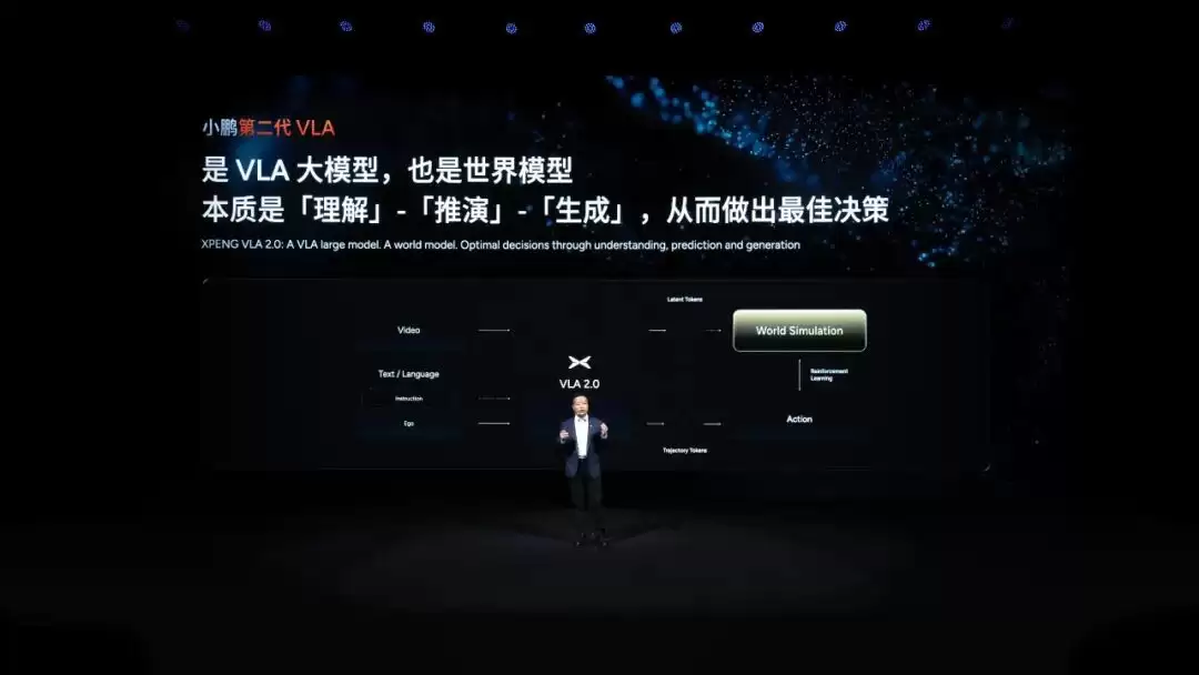 何小鹏直播“坦白”:每月烧3个亿,赌第二代VLA,我们心里也慌