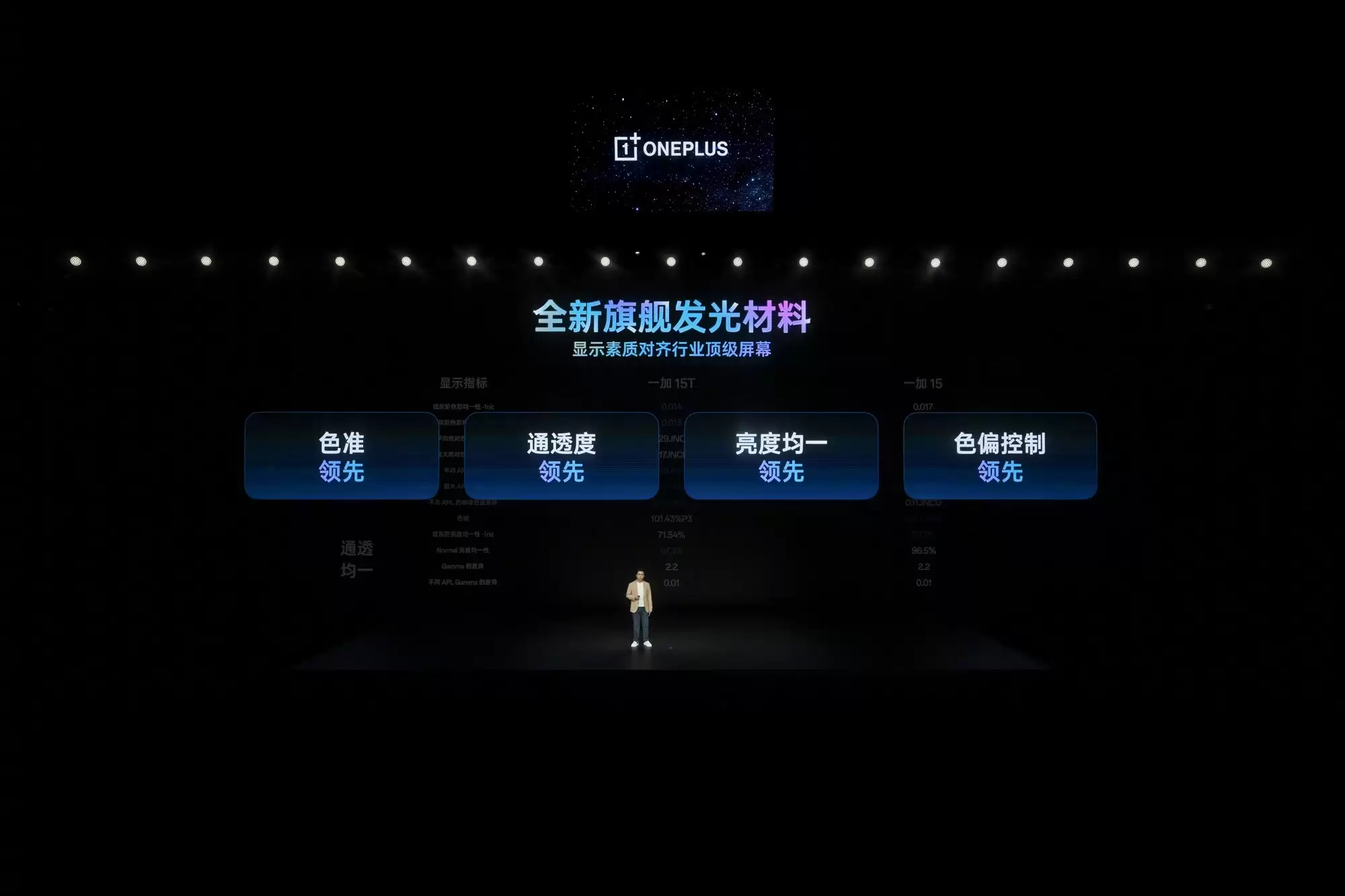 一加 15T 重磅发布：树立行业旗舰小直屏全新标杆