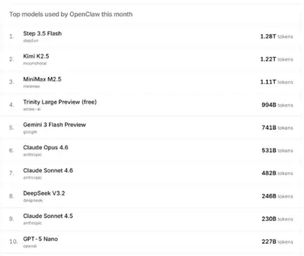 小龙虾成龙记: 为什么创新的答案总能在上海找到