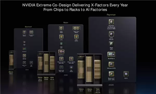 NVIDIA下代显卡首发1.6nm工艺A16：无奈产能太少 混搭3nm