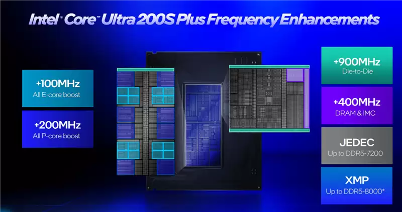 亡羊补牢 为时未晚否!酷睿Ultra 7 270K/5 250K Plus首发评测:游戏性能大幅提升