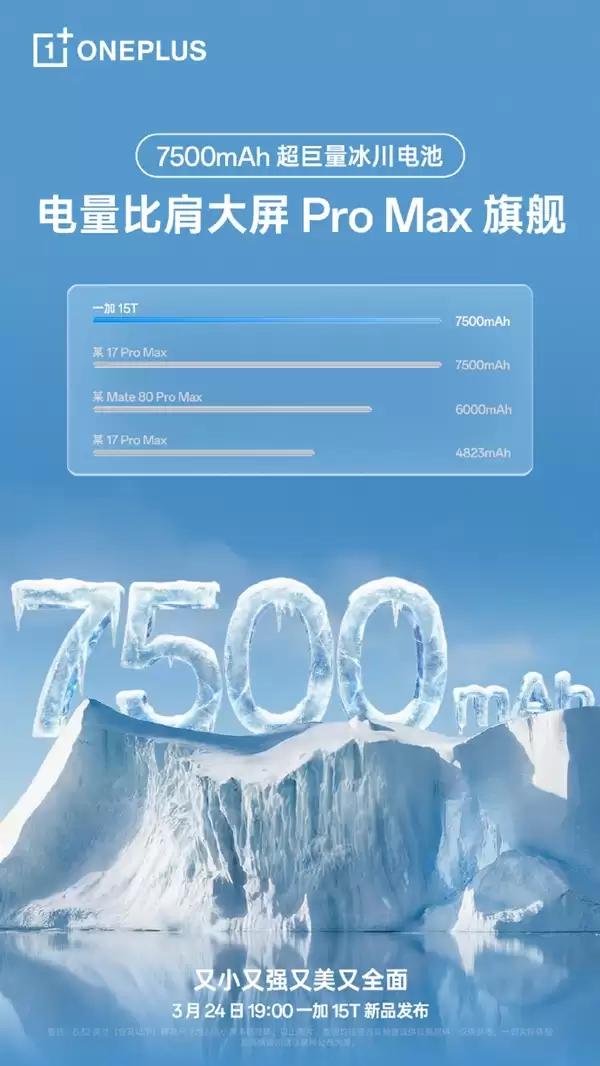 一加15T全球首发7500mAh超巨量冰川电池 李杰：断层碾压其他所有小屏