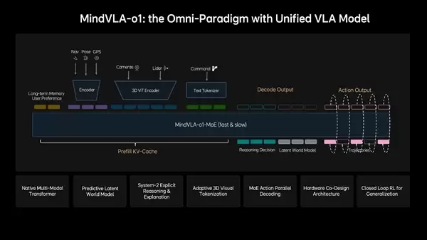 李想直言：砸几千亿没用 自动驾驶缺的是3D空间认知