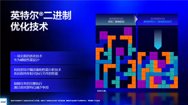 不花钱白嫖22%帧率!Intel放出IBOT大招:40年功力一朝爆发