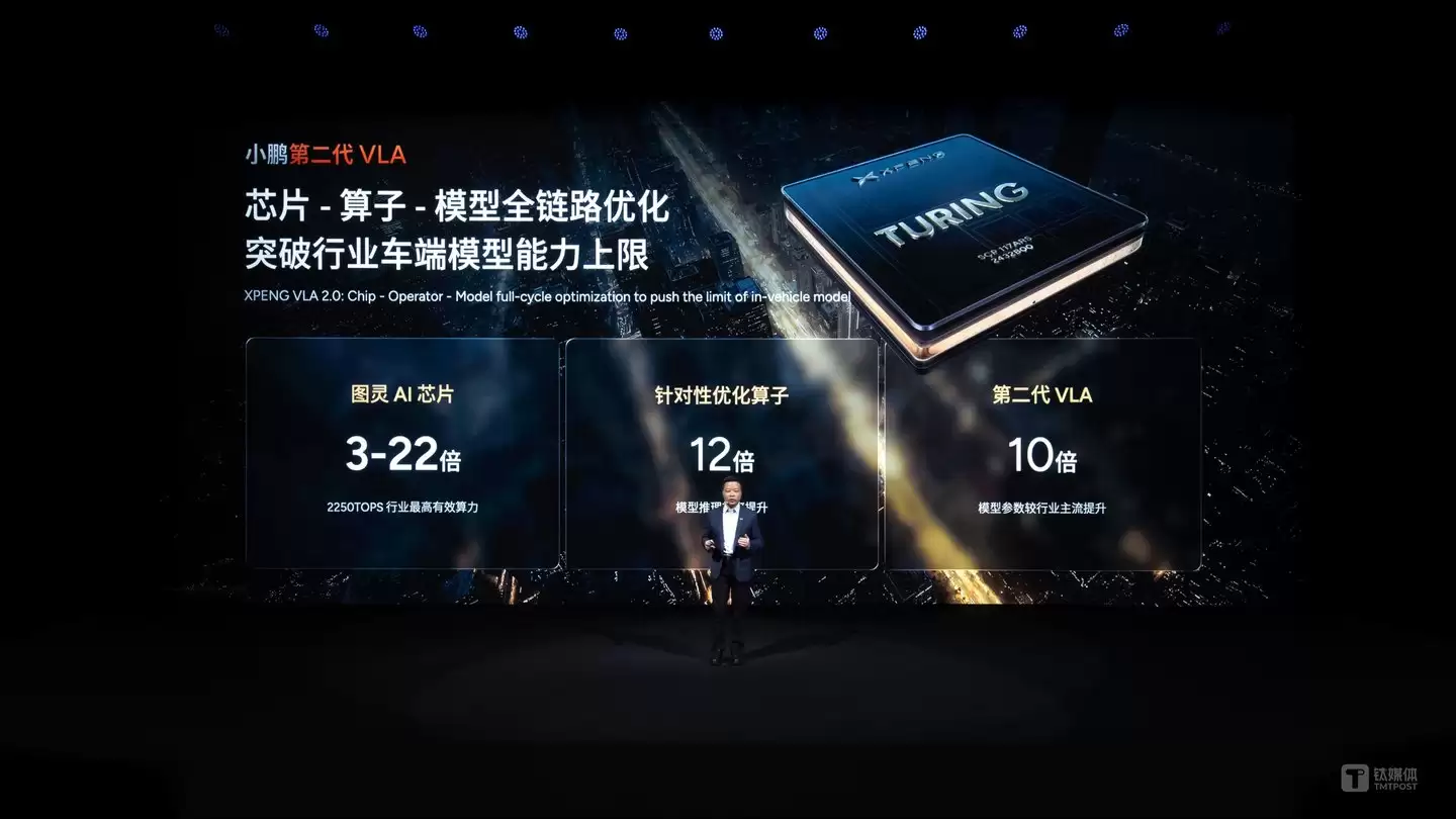 来源：小鹏汽车