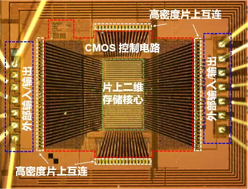 2025年度中国科学十大进展发布：全球首颗2D-硅基混合架构闪存芯片等入选