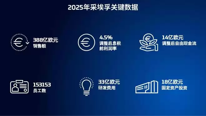 亚太依然是重要增长极 采埃孚2025年销售额388亿欧