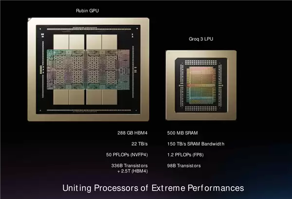 NVIDIA要重塑AI:单用户速度可达2万Token每秒、能耗降1000倍