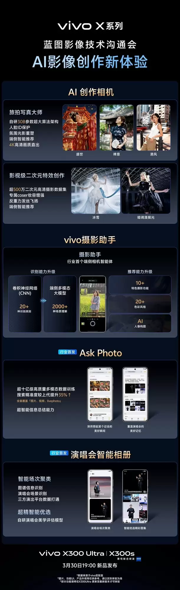 能打电话的真「V单」,5张图看全vivo X300 Ultra影像配置