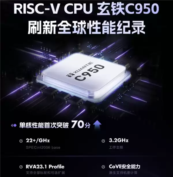 每GHz跑分超22 阿里自研CPU玄铁950有多强：单核超Zen之父作品