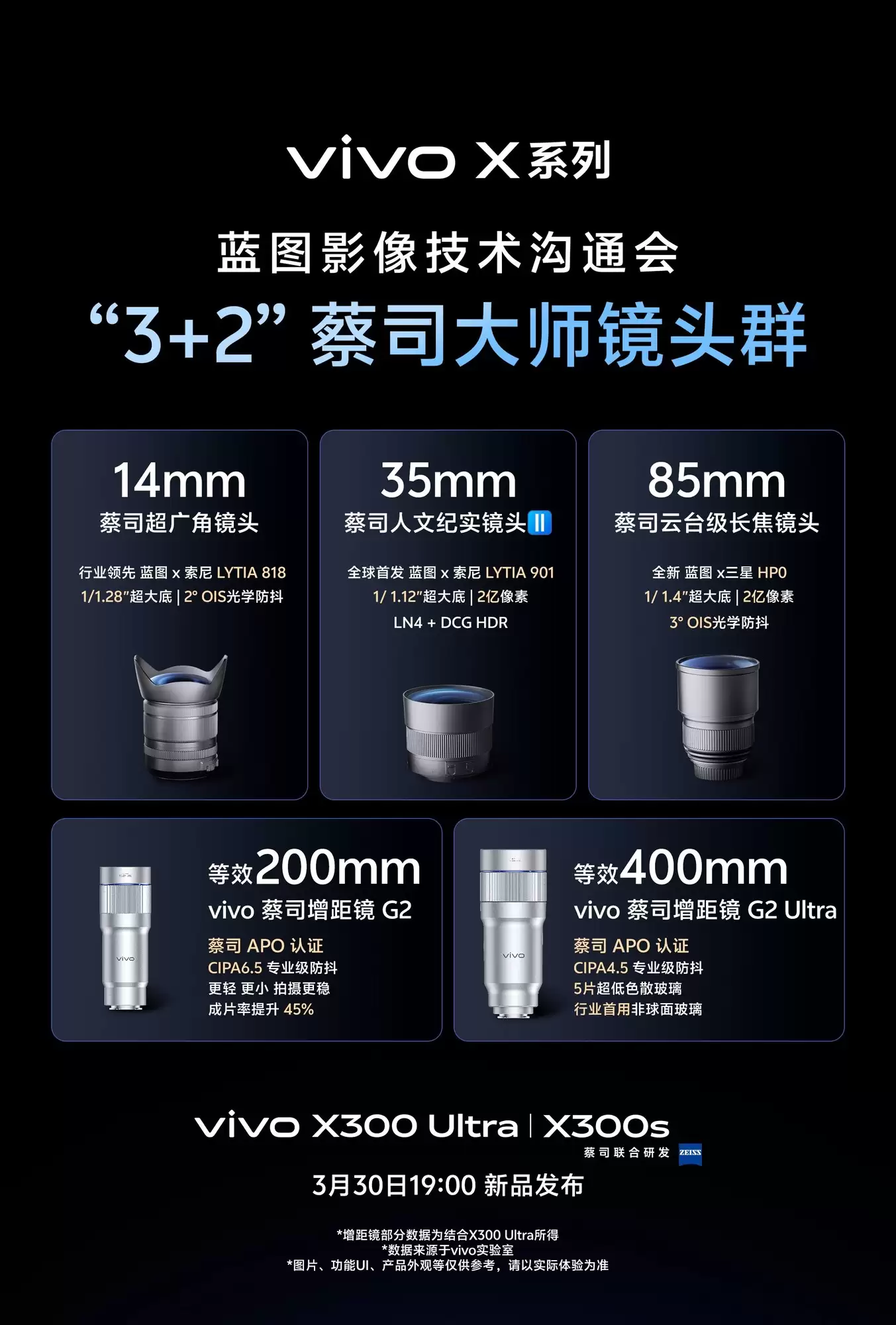 能打电话的真「V单」,5张图看全vivo X300 Ultra影像配置