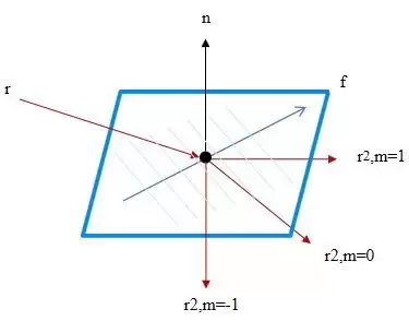 量子阱电场强度估计新路径：微云全息（HOLO）的动态衍射电子全息方法