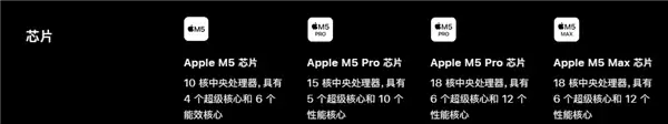 上手体验价值5万的MacBook Pro后 我动起了下单的念头