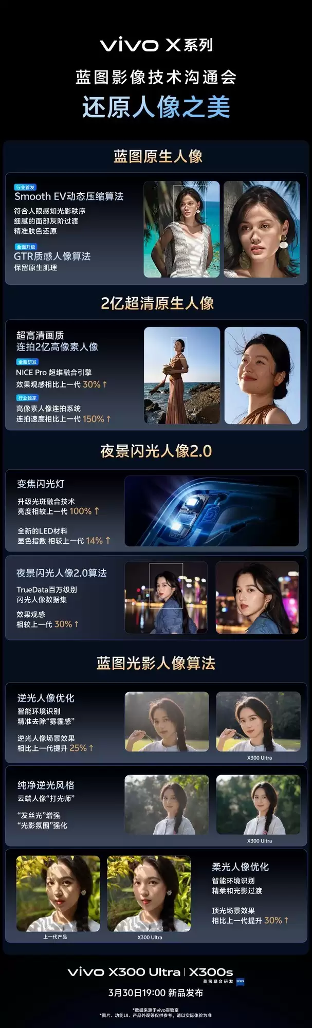 能打电话的真「V单」,5张图看全vivo X300 Ultra影像配置