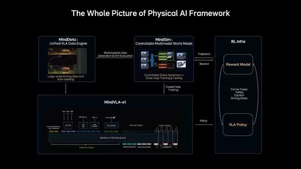 李想直言：砸几千亿没用 自动驾驶缺的是3D空间认知