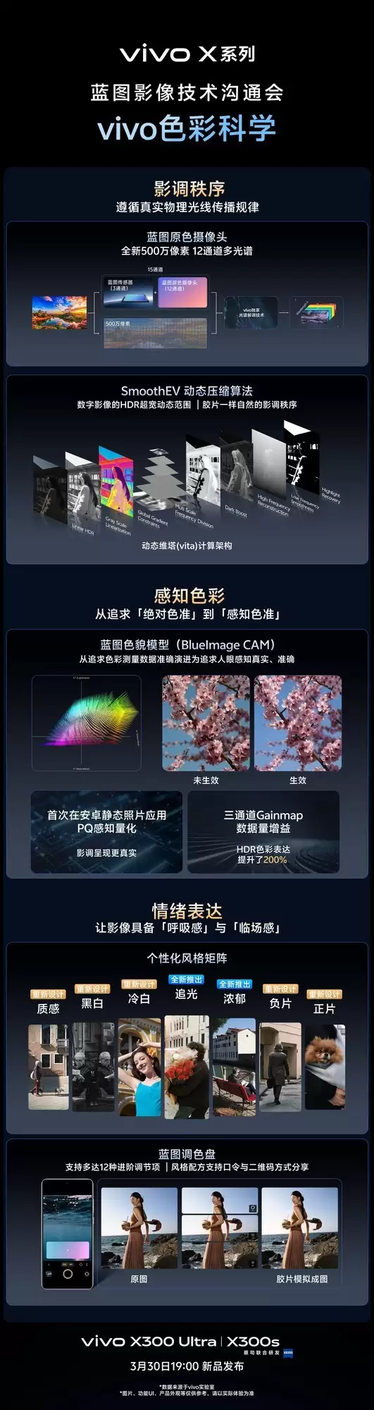 能打电话的真「V单」,5张图看全vivo X300 Ultra影像配置