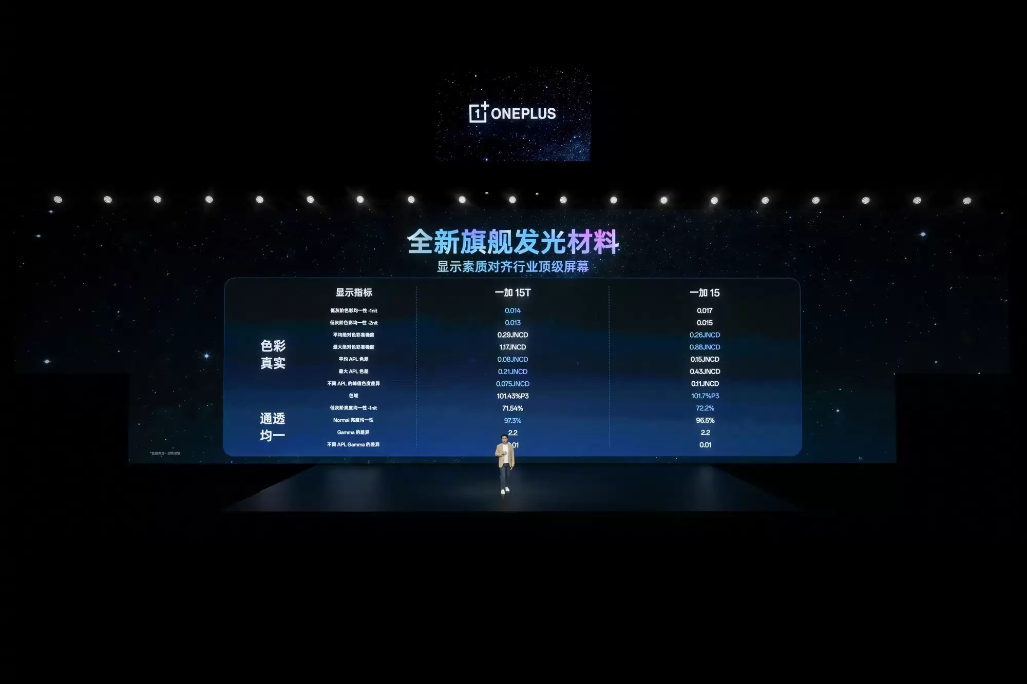 一加 15T 重磅发布：树立行业旗舰小直屏全新标杆