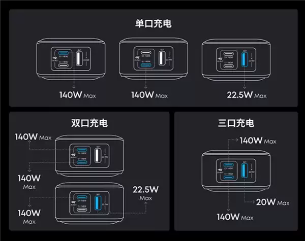 1099元 安克Anker Prime充电宝发布：总功率300W 首个支持华为小米协议