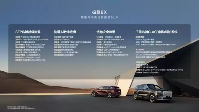 成为新公路之王？极氪8X预售37.68万元起